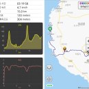 신도2리 마을회관 | 다시 찾은 제주 逆 올레길 12코스(용수포구 ~ 무릉외갓집) 2026.3.3~3.4일