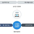 ㈜이엔엘 이미지