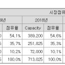(주)티에스케이코퍼레이션 이미지
