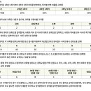 하나고등학교 이미지