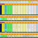 제95회 전국체전야구 경기 기록 결승 이미지