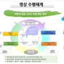 명상(기초) 네이버블로그