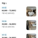 삼호세탁 | 울산여행 숙소ㅡ삼호철새마을게스트하우스 숙박 후기