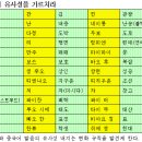 중국어