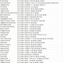 우성부부치과의원 네이버블로그