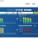 강남K부동산중개사무소 네이버블로그