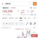 지이에스(GES) 네이버블로그