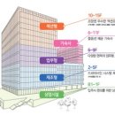 비즈원 이미지