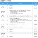 한국교통안전공단 정규직 실무직 채용, 합격 자소서 문항 작성법