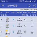 2017. 3. 4(토) 인천 강화 마니산 및 인천 중구 차이나타운 날씨예보 이미지