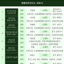 생명안전연구소