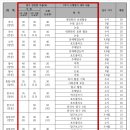 양평고등학교 이미지
