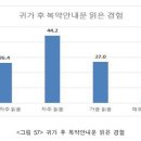 박혜경약국 네이버블로그