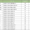 칠성2길 이미지