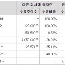 이엔스컴퍼니 이미지