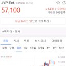 (주)제이와이피픽쳐스 티스토리
