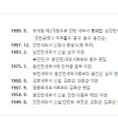 인천세무서
