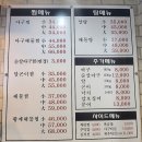 청춘 아구 알곤이찜 | 향남 맛집 추천 ✔️ 매콤한 청춘아구찜