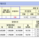 행복산업