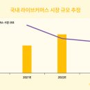 민커머스