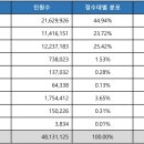 중도석유㈜ | SC제일은행 직장인 중금리 대출, NICE 650점 이상이면 1억원까지 가능