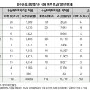 [학원의신] 2025 수시학생부교과전형 주요 내용④ - 수능최저 이미지