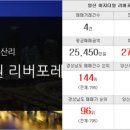 금오부동산중개사무소 이미지