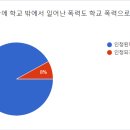 중앙대학교사범대학부속중학교 이미지