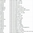 필경희한의원 이미지