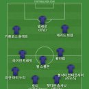 첼시가 FC 댈러스에서 15살 윙어 벤지 플라워스를 영입했는데 18살이 되면 팀에 합류 예정이라서 베스트11 이미지