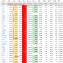 2022년 2월 3일(목) : 4일 연속 상승 미시장, 연휴 미 반영분 고려 이미지