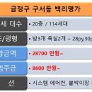 에덴마트 이미지