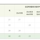 서울봄산부인과 네이버블로그