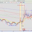 주식농사매매일지 23.06.08. - 누보,<b>공구</b><b>우먼</b>,이지바이오