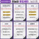 (주)에이티더블유코리아 | 12월 3일(수) 오늘의 주도주는 삼성에피스홀딩스 (#로봇 #개별주)