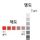 성아미용실 - 고령군 상곡1길 17 | 성아미용실