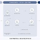 트러스트서비스 이미지