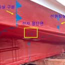 표식 이미지