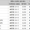 1월 LG U+ 인터넷, 인터넷전화, IPTV 공동 가입 이벤트 이미지