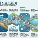 농지조성 이미지