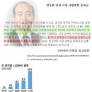 80년대 운동권 빨갱이들의 히피 문화 Vs. 하나님을 예배하는 문화 이미지