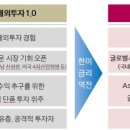 주식투자와 자산관리 이미지