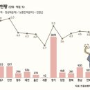 신보사