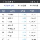 10월 6일 시가총액 상위 50종목 등락률! 현대중공업 2.3%상승!!! 이미지