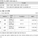 파마라이프