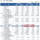 송탄농협본점 이미지