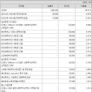 유림모터 이미지