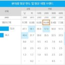 &#39;여성과 대학생&#39; GS25 vs &#39;남성과 중고생&#39; CU...‘취향 저격’ 편의점 전쟁 이미지