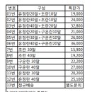 에그조아 이미지
