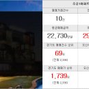 명신부동산중개사무소 이미지